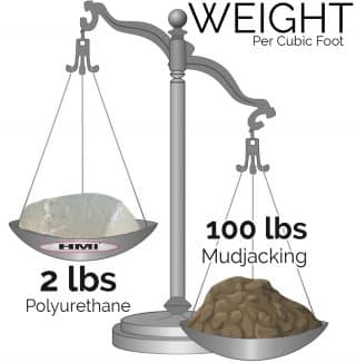 Weight Scale mud vs poly